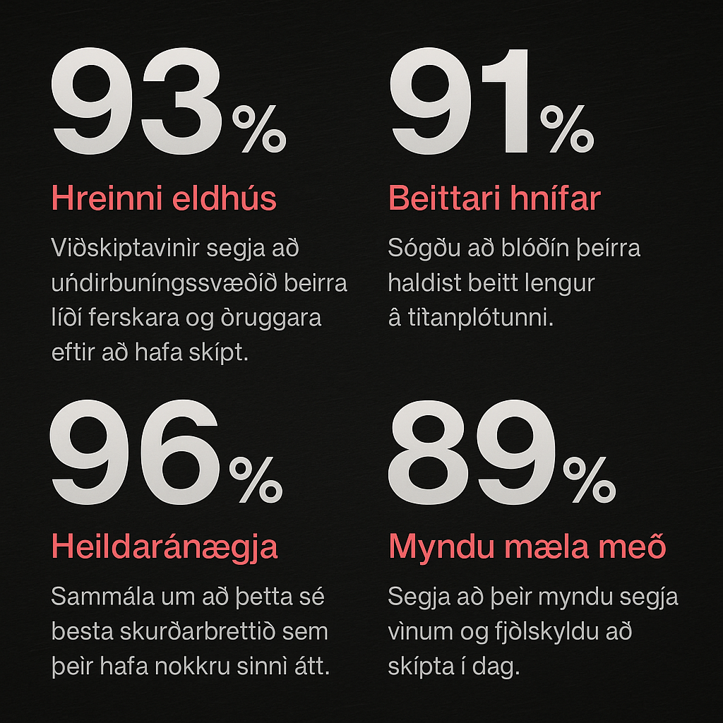 Titanicraft Titanium Cutting Board